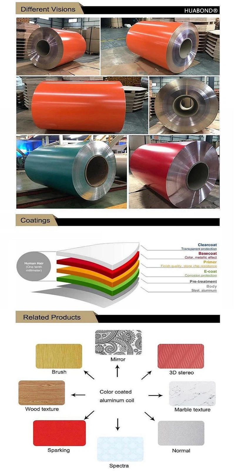 Coated aluminum coil extreme endurance survival record under high temperature salt spray and acid-base corrosion Coated aluminum coil extreme endurance survival record under high temperature salt spray and acid-base corrosion